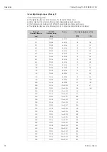 Предварительный просмотр 38 страницы Endress+Hauser PROFI BUS Proline Promag 53 PROFIBUS DP Operating Manual