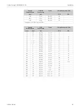 Предварительный просмотр 39 страницы Endress+Hauser PROFI BUS Proline Promag 53 PROFIBUS DP Operating Manual