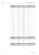 Предварительный просмотр 40 страницы Endress+Hauser PROFI BUS Proline Promag 53 PROFIBUS DP Operating Manual