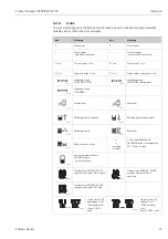 Предварительный просмотр 73 страницы Endress+Hauser PROFI BUS Proline Promag 53 PROFIBUS DP Operating Manual