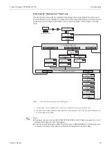 Предварительный просмотр 93 страницы Endress+Hauser PROFI BUS Proline Promag 53 PROFIBUS DP Operating Manual