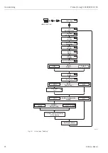 Предварительный просмотр 96 страницы Endress+Hauser PROFI BUS Proline Promag 53 PROFIBUS DP Operating Manual