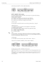 Предварительный просмотр 114 страницы Endress+Hauser PROFI BUS Proline Promag 53 PROFIBUS DP Operating Manual