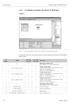 Предварительный просмотр 118 страницы Endress+Hauser PROFI BUS Proline Promag 53 PROFIBUS DP Operating Manual