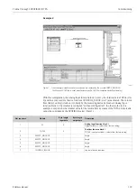 Предварительный просмотр 119 страницы Endress+Hauser PROFI BUS Proline Promag 53 PROFIBUS DP Operating Manual