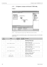 Предварительный просмотр 126 страницы Endress+Hauser PROFI BUS Proline Promag 53 PROFIBUS DP Operating Manual