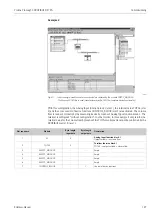 Предварительный просмотр 127 страницы Endress+Hauser PROFI BUS Proline Promag 53 PROFIBUS DP Operating Manual