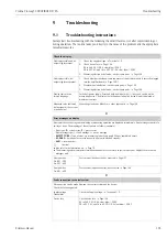 Предварительный просмотр 135 страницы Endress+Hauser PROFI BUS Proline Promag 53 PROFIBUS DP Operating Manual