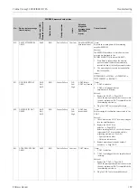 Предварительный просмотр 139 страницы Endress+Hauser PROFI BUS Proline Promag 53 PROFIBUS DP Operating Manual