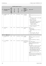 Предварительный просмотр 140 страницы Endress+Hauser PROFI BUS Proline Promag 53 PROFIBUS DP Operating Manual