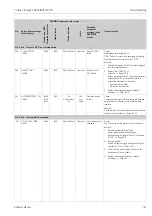 Предварительный просмотр 141 страницы Endress+Hauser PROFI BUS Proline Promag 53 PROFIBUS DP Operating Manual