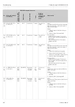 Предварительный просмотр 142 страницы Endress+Hauser PROFI BUS Proline Promag 53 PROFIBUS DP Operating Manual