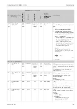 Предварительный просмотр 143 страницы Endress+Hauser PROFI BUS Proline Promag 53 PROFIBUS DP Operating Manual