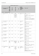 Предварительный просмотр 144 страницы Endress+Hauser PROFI BUS Proline Promag 53 PROFIBUS DP Operating Manual