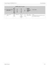 Предварительный просмотр 145 страницы Endress+Hauser PROFI BUS Proline Promag 53 PROFIBUS DP Operating Manual