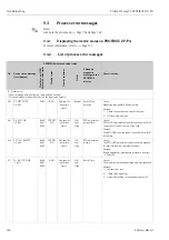 Предварительный просмотр 146 страницы Endress+Hauser PROFI BUS Proline Promag 53 PROFIBUS DP Operating Manual