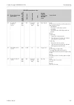 Предварительный просмотр 147 страницы Endress+Hauser PROFI BUS Proline Promag 53 PROFIBUS DP Operating Manual