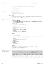 Предварительный просмотр 168 страницы Endress+Hauser PROFI BUS Proline Promag 53 PROFIBUS DP Operating Manual