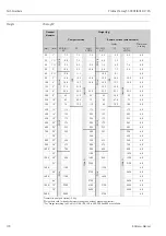 Предварительный просмотр 170 страницы Endress+Hauser PROFI BUS Proline Promag 53 PROFIBUS DP Operating Manual