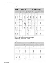 Предварительный просмотр 171 страницы Endress+Hauser PROFI BUS Proline Promag 53 PROFIBUS DP Operating Manual