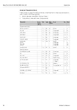 Preview for 32 page of Endress+Hauser PROFIBUS-DP Operating Instructions Manual