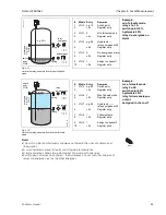 Предварительный просмотр 37 страницы Endress+Hauser prolevel FMC 661 Operating Instructions Manual