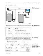 Предварительный просмотр 43 страницы Endress+Hauser prolevel FMC 661 Operating Instructions Manual