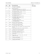 Предварительный просмотр 45 страницы Endress+Hauser prolevel FMC 661 Operating Instructions Manual