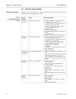 Предварительный просмотр 46 страницы Endress+Hauser prolevel FMC 661 Operating Instructions Manual