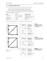 Предварительный просмотр 47 страницы Endress+Hauser prolevel FMC 661 Operating Instructions Manual