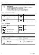 Предварительный просмотр 6 страницы Endress+Hauser Proline 200 FOUNDATION Fieldbus Brief Operating Instructions