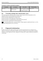 Предварительный просмотр 28 страницы Endress+Hauser Proline 200 FOUNDATION Fieldbus Brief Operating Instructions