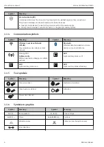 Предварительный просмотр 6 страницы Endress+Hauser Proline 300 Brief Operating Instructions