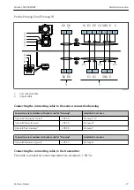 Предварительный просмотр 27 страницы Endress+Hauser Proline 500 PROFINET Brief Operating Instructions