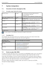 Предварительный просмотр 50 страницы Endress+Hauser Proline 500 PROFINET Brief Operating Instructions