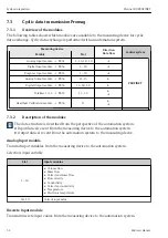 Предварительный просмотр 52 страницы Endress+Hauser Proline 500 PROFINET Brief Operating Instructions