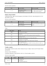 Предварительный просмотр 53 страницы Endress+Hauser Proline 500 PROFINET Brief Operating Instructions