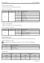 Предварительный просмотр 54 страницы Endress+Hauser Proline 500 PROFINET Brief Operating Instructions