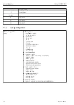 Предварительный просмотр 58 страницы Endress+Hauser Proline 500 PROFINET Brief Operating Instructions