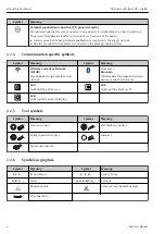 Предварительный просмотр 6 страницы Endress+Hauser Proline 500 Brief Operating Instructions