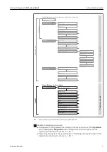 Предварительный просмотр 5 страницы Endress+Hauser Proline Cubemass 300 Description Of Device Parameters