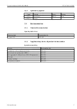 Предварительный просмотр 7 страницы Endress+Hauser Proline Cubemass 300 Description Of Device Parameters