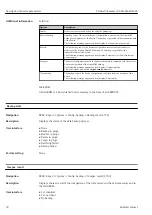 Предварительный просмотр 30 страницы Endress+Hauser Proline Cubemass 300 Description Of Device Parameters