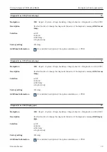 Предварительный просмотр 39 страницы Endress+Hauser Proline Cubemass 300 Description Of Device Parameters