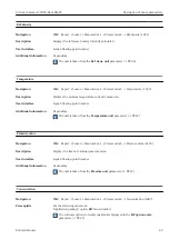 Предварительный просмотр 49 страницы Endress+Hauser Proline Cubemass 300 Description Of Device Parameters