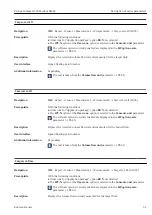 Предварительный просмотр 51 страницы Endress+Hauser Proline Cubemass 300 Description Of Device Parameters