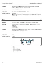 Предварительный просмотр 80 страницы Endress+Hauser Proline Cubemass 300 Description Of Device Parameters