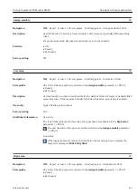 Предварительный просмотр 83 страницы Endress+Hauser Proline Cubemass 300 Description Of Device Parameters