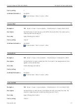 Предварительный просмотр 97 страницы Endress+Hauser Proline Cubemass 300 Description Of Device Parameters