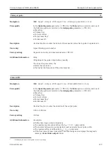 Предварительный просмотр 129 страницы Endress+Hauser Proline Cubemass 300 Description Of Device Parameters